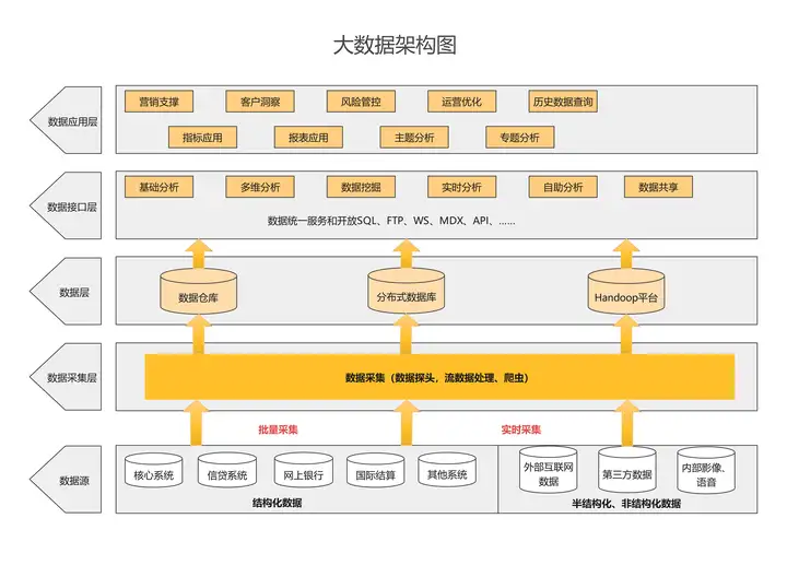 如何画架构图？