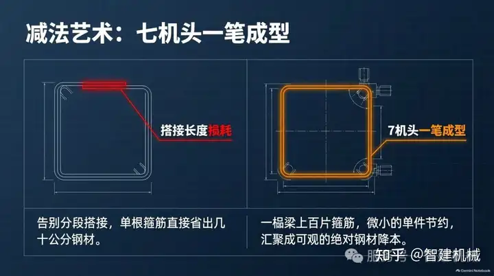 箱梁产线的材料节约,藏在工艺设计的细节里插图1 图片