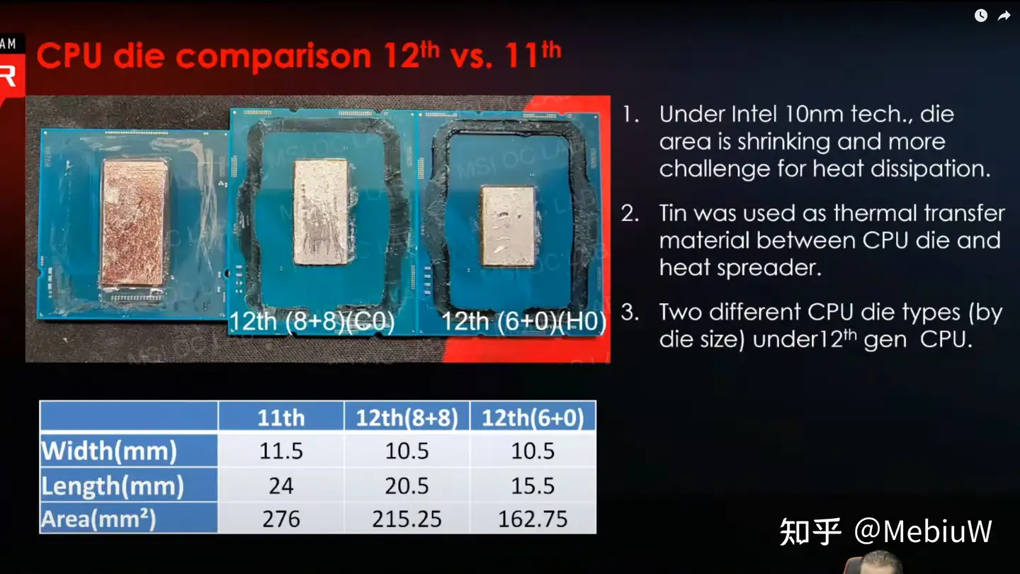 都说12490是国内特供，Intel为什么要向中国提供这么一款特供产品