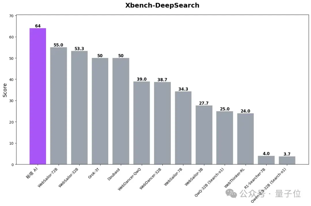 国产Deep Research杀出一匹「裸奔」黑马：免费开放，过程透明，网页报告一键即出