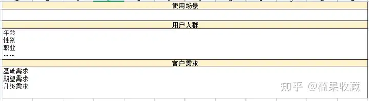 手把手教你如何选出月入上万的单品