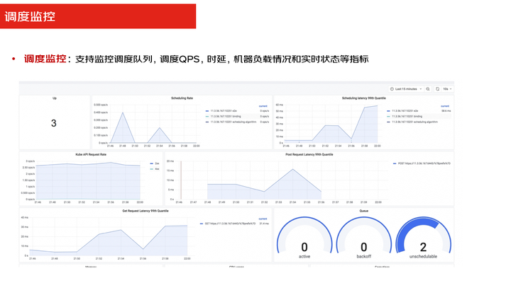 混合多云第二课——混合技术如何每年为京东节省上亿元成本？