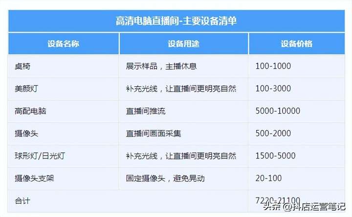 抖音直播工具有哪些？抖音直播都用什么设备