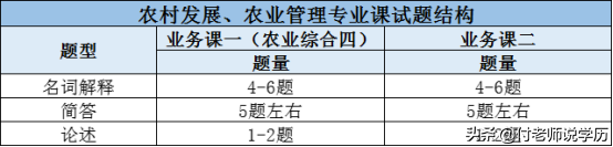 专科考上研的几乎没有（专科考研上岸最多的学校）