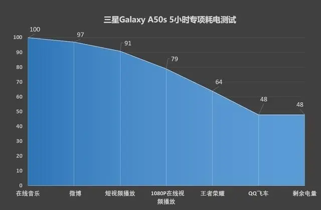 三星a50s什么处理器（三星a50s参数配置讲解）