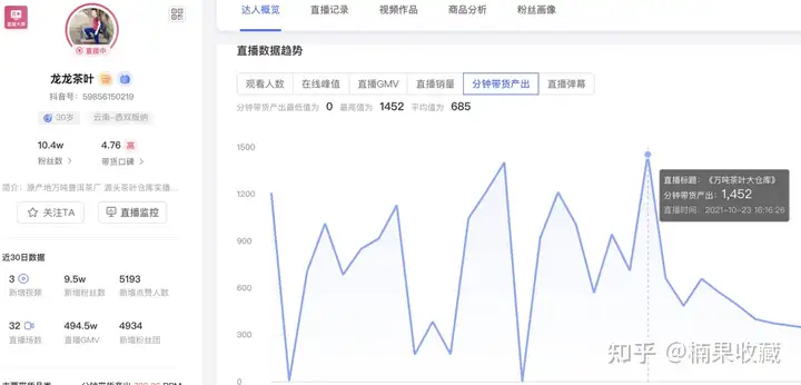 单月3千万GMV,日销售额稳定30万,我都有哪些抖音投放经验