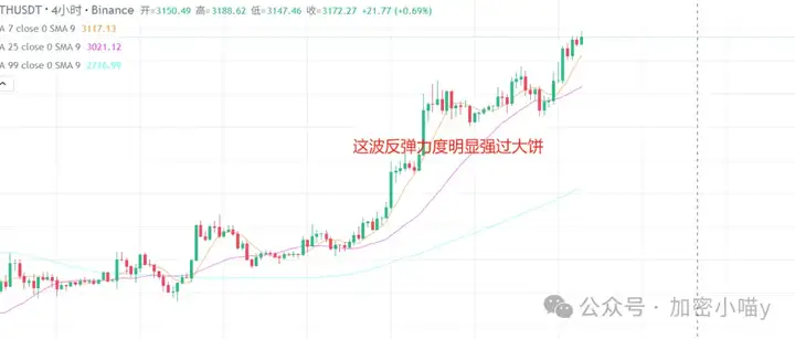 大戏开场！以太坊狂飙引爆山寨热潮？BONK、PEPE、SOL接力爆拉！马斯克狂奶的ANI值得追吗？