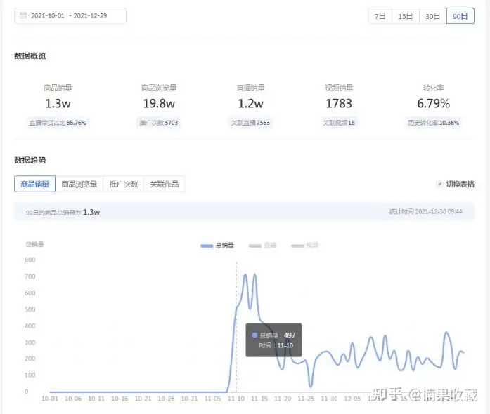 抖音小店无货源达人模式,如何完成完整闭环