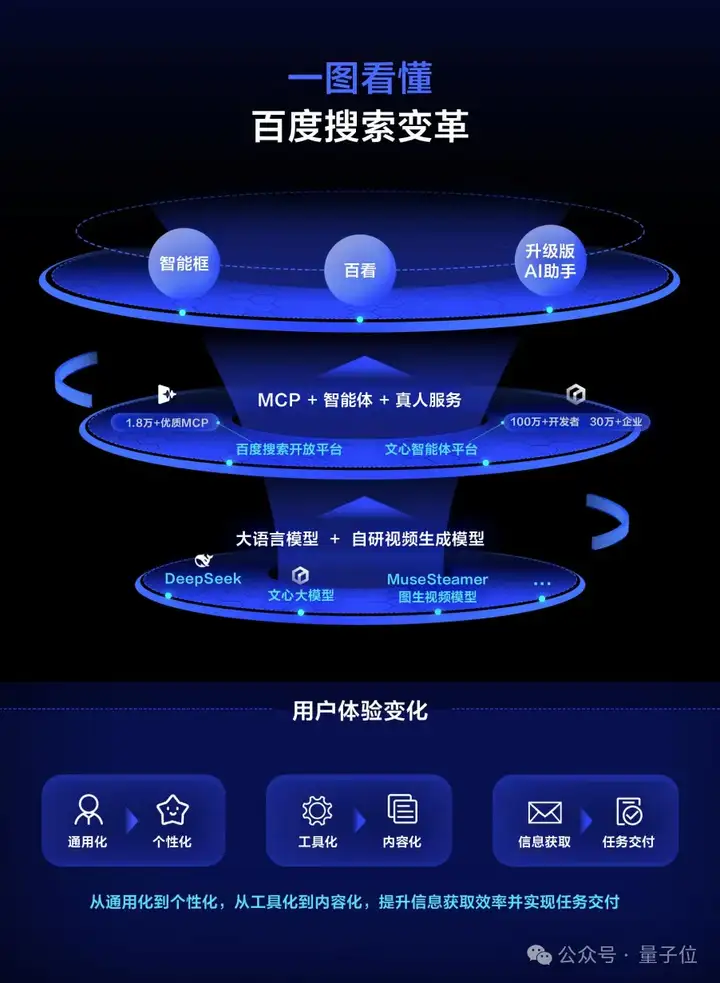 百度搜索近10年最大改版，自己革自己的命？