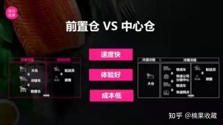 生鲜类项目平台与合伙人的合作模式,聊聊我踩过的坑和看见的机会