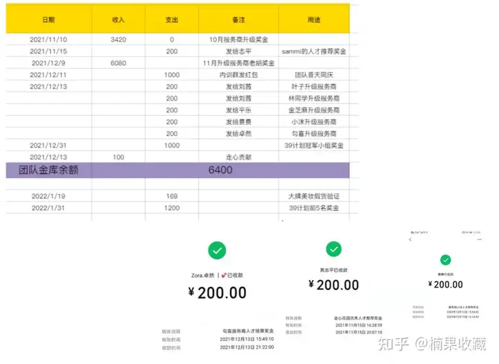 如何搭建一个2W人,月销售额100W的社群团购团队
