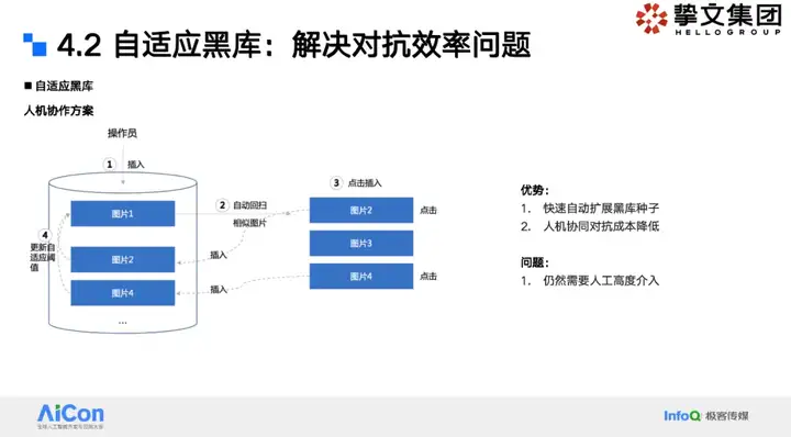 大模型狙击黑产：挚文集团社交生态攻防实战全揭秘