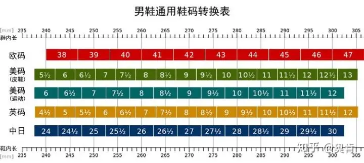 中国41鞋码，你对照美码和欧码是多少？ - 知乎