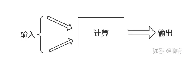 「计算机科学与技术」专业是一门什么样的专业？