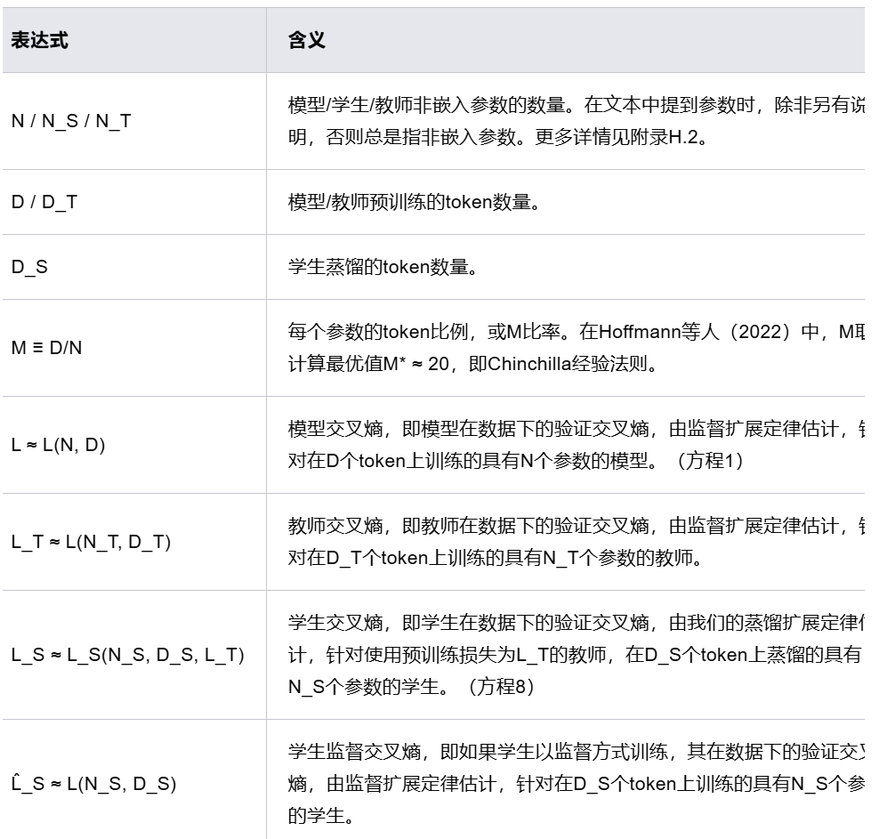 苹果也在蒸馏大模型，给出了蒸馏Scaling Laws