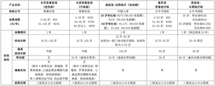 京东保险可靠吗？京东车险有人买过吗