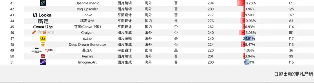 迈上2000w访问量门槛、月流水翻倍上百万美元，2款产品再“进化” | AI图片全球化洞察第10期