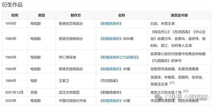 网易旗下游戏《射雕》宣布将于25年11月24日停服,这部作品最终失败的原因是什么?