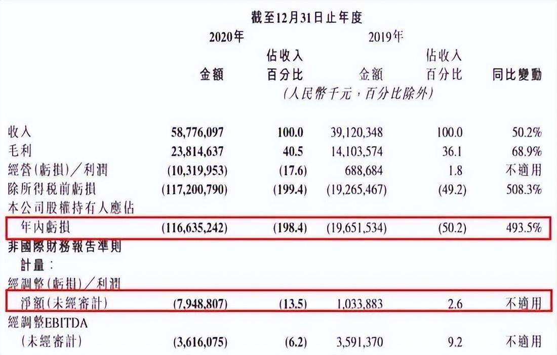 快手一年收入多少个亿，快手现在真实年收入多少