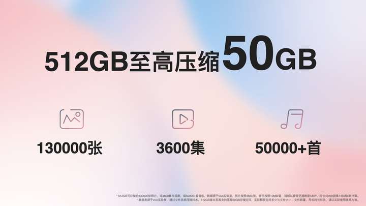 512GBֻ vivo Y100iʽǳ1599Ԫ