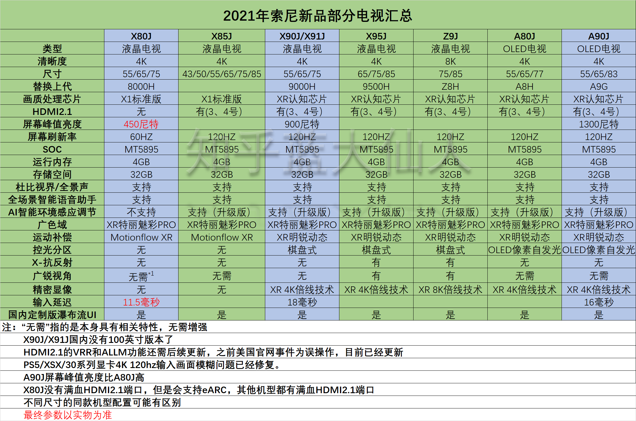 索尼x90j参数图片