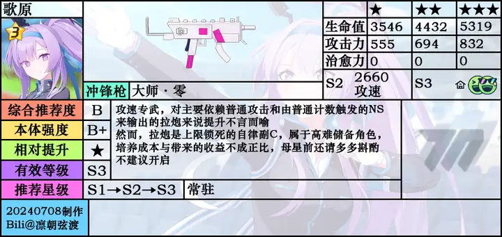 蔚蓝档案歌原（应援团）色介绍和攻略
