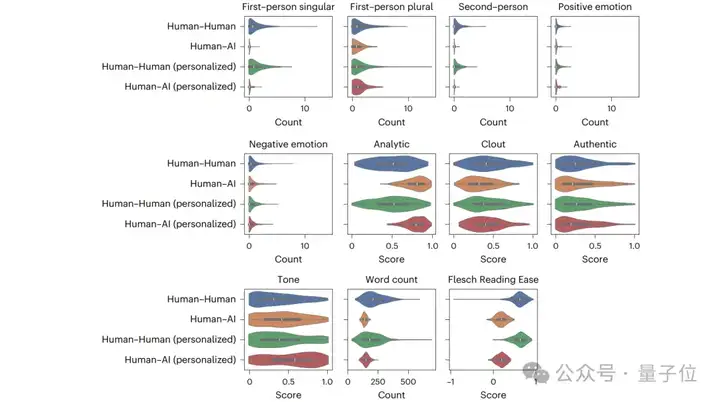 人类打辩论不如GPT-4？！Nature子刊：900人实战演练，AI胜率64.4%，还更会说服人