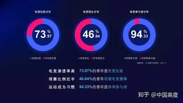 城市与电竞俱乐部应该如何发展？