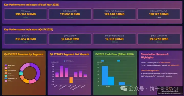 用AI做酷炫的数据看板HTML，并稳定更新数据，落地到实际工作中