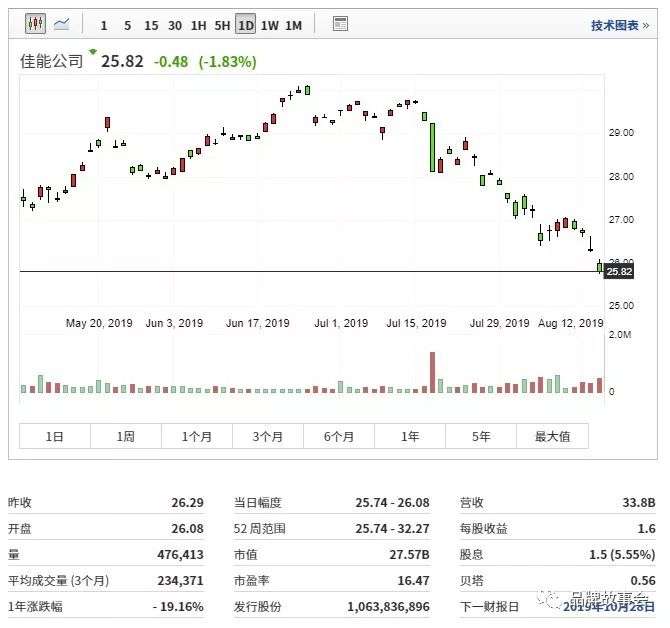 佳能是哪个国家的？佳能打印机是哪里生产的