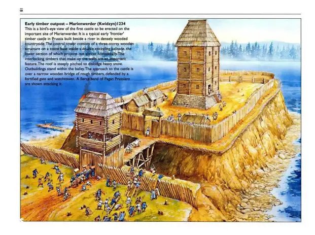 欧洲大规模封建化堡垒群是不是成功抵挡游牧部族的关键？