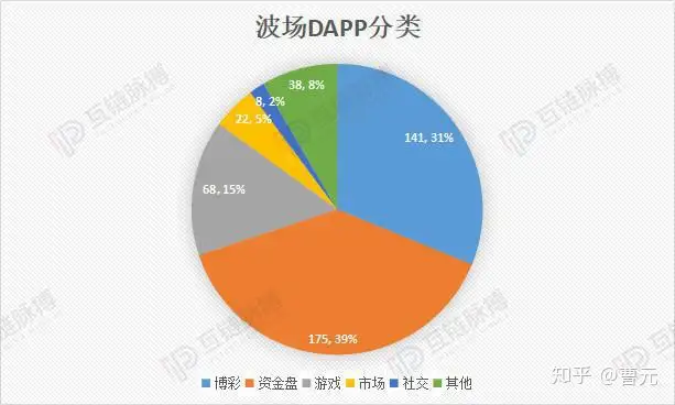 3100万和巴菲特吃一顿饭的孙宇晨,到底是什么人?