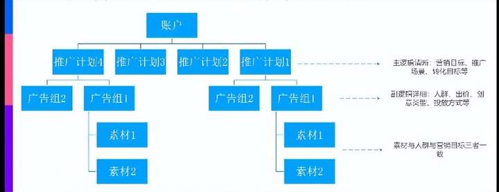 磁力金牛怎么推广效果好？1000元给多少浏览量