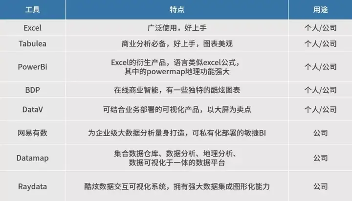 五种常用的大数据可视化工具是哪五个???6