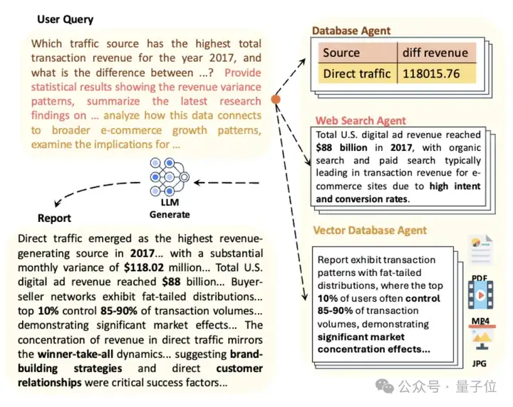 首个Data Agent基准测试来了！2007个测试任务将数据库、PDF、视频、音频异构数据源一网打尽