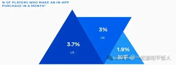 全球游戏品类洞察——超休闲游戏