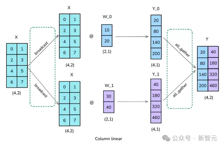 历时6个月，Hugging Face开源LLM「超大规模实战手册」！200页3万字4000次训练