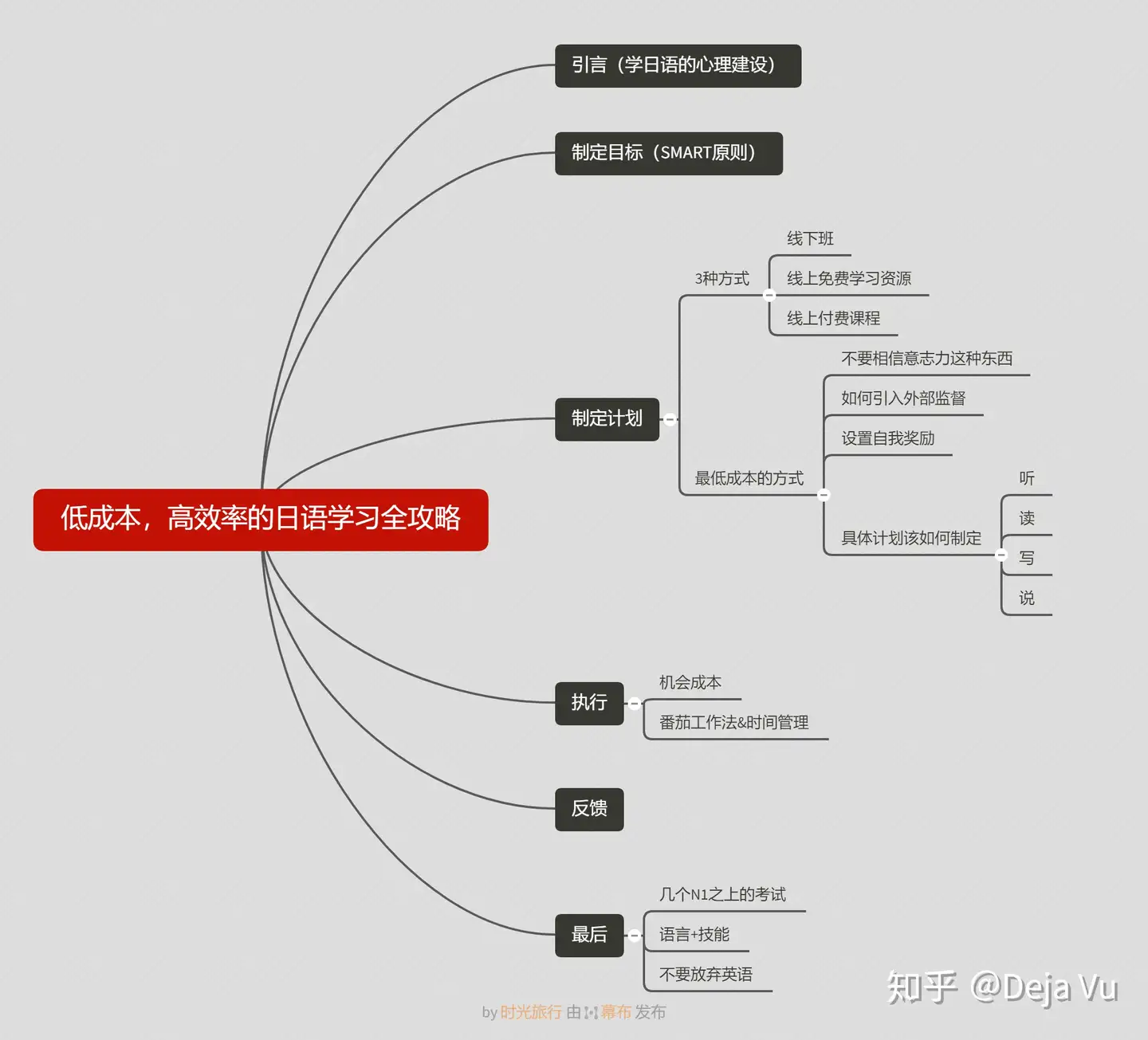 你有什么相见恨晚的日语学习方法？ - 知乎