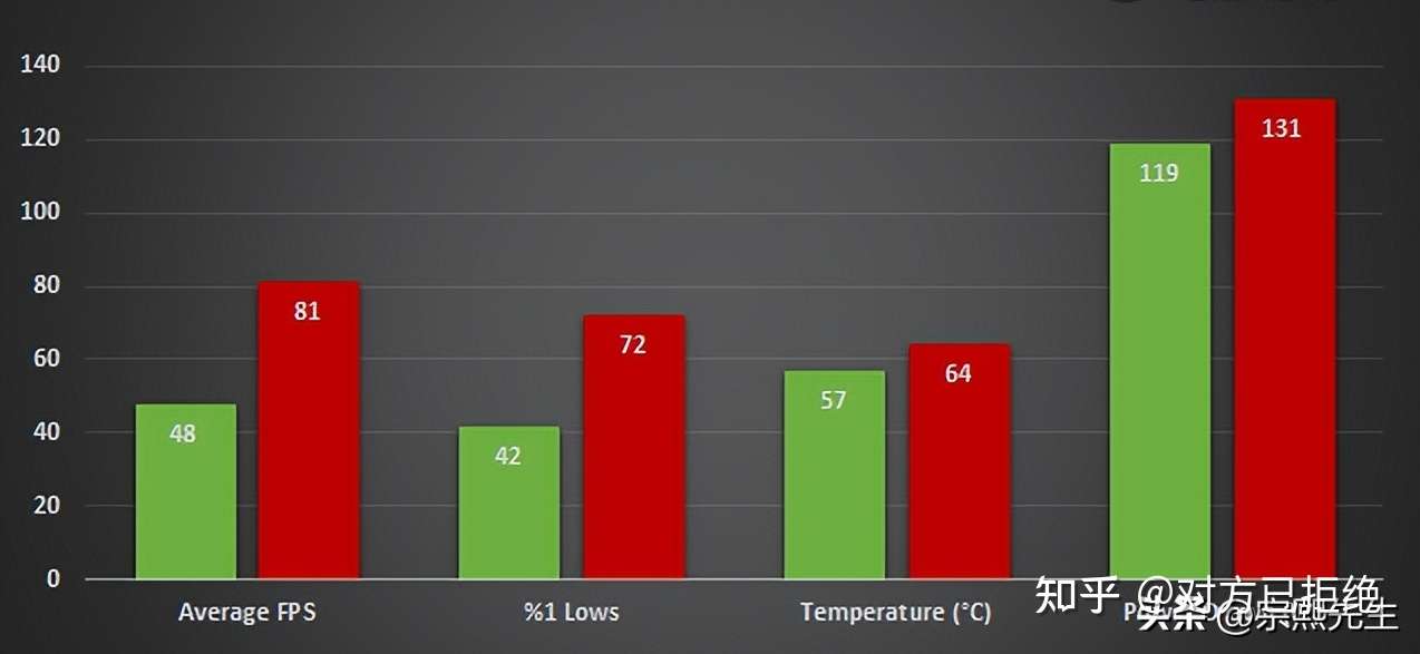 入门级独立显卡有哪些 RTX3050和RX6600XT谁值得购买