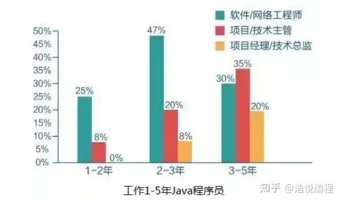 程序员这个职业未来的发展前景是怎样的？2