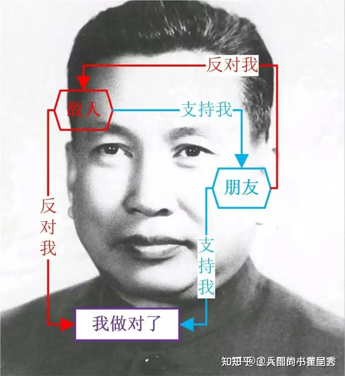 真实的太平天国是什么样子的？ - 兵部尚书崔呈秀的回答- 知乎