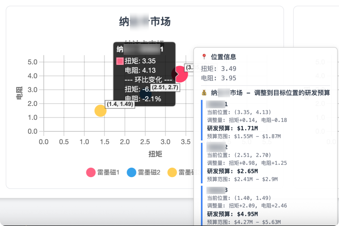 我发现了一个几乎不可能被 AI 替代的工作