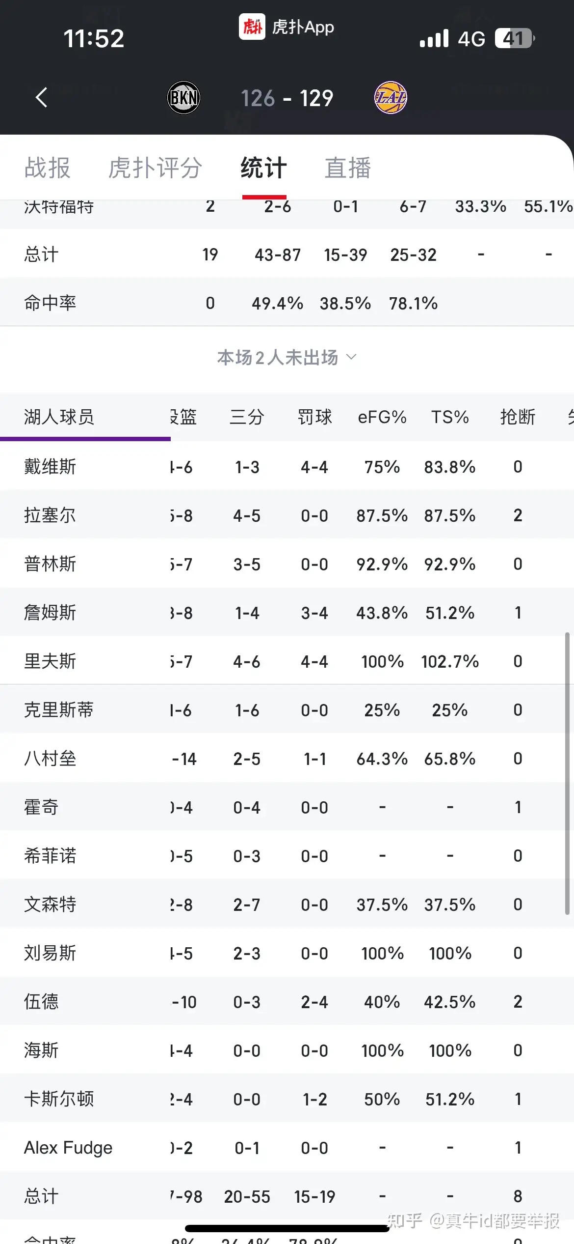 nba 23-24赛季季前赛湖人129:126篮网如何评价？ - 真牛id都要举报的