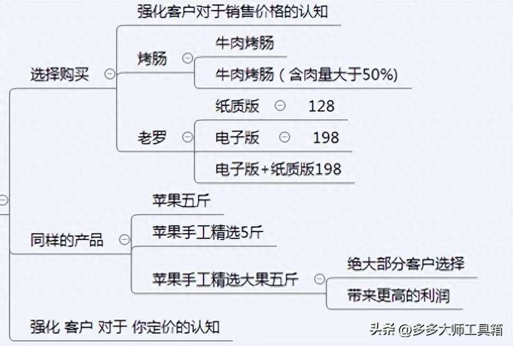 拼多多如何引爆自然流量？拼多多要一直烧钱推广吗