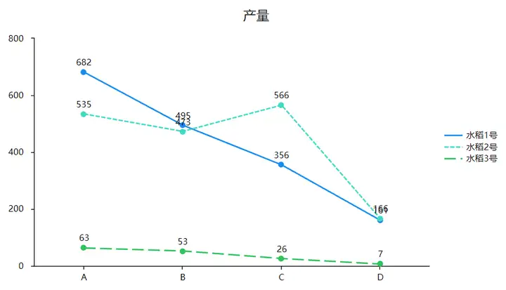 科研统计图汇总