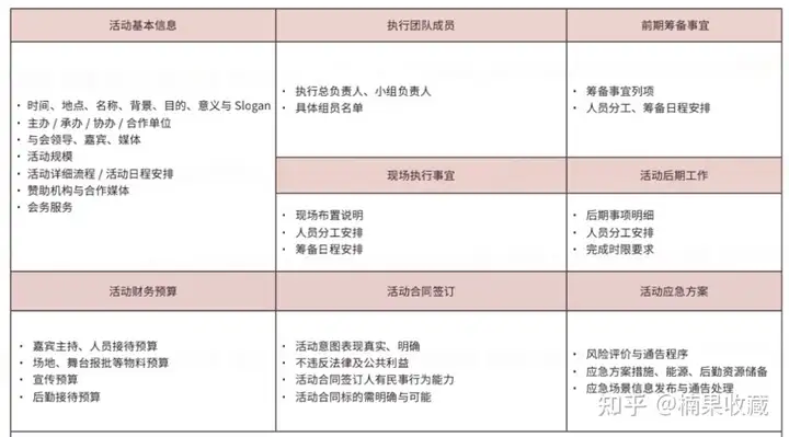 年入百万的活动策划 | 从商务、活动执行两方面分享高质量交付活动的经验
