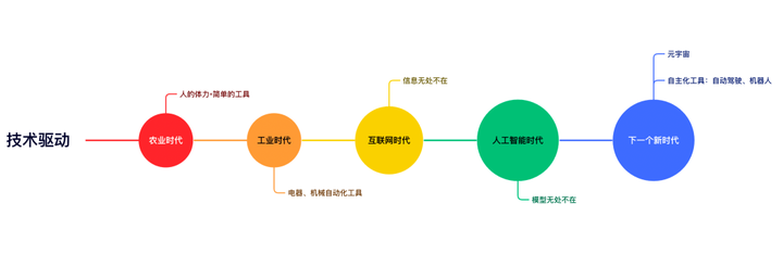 图片[2]-AI 时代来临，普通人到底如何入局？-就爱副业网