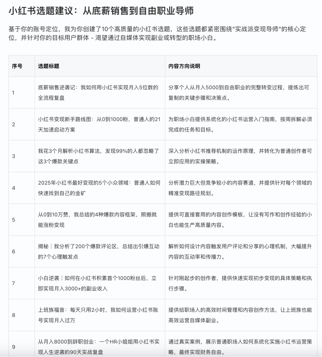 小紅書 AI 自動(dòng)化工作流，從定位到內(nèi)容，一個(gè)工具全跑通