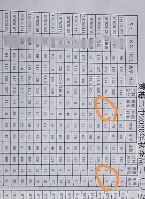 七天从学渣变学霸怎么做（从学渣到学霸的逆袭方法）