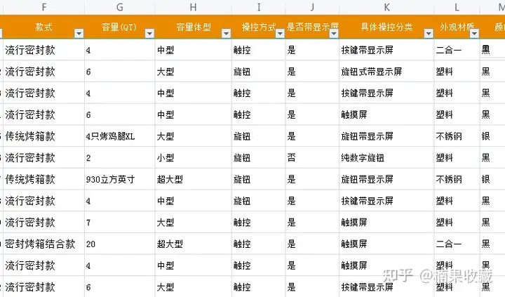 手把手教你如何选出月入上万的单品